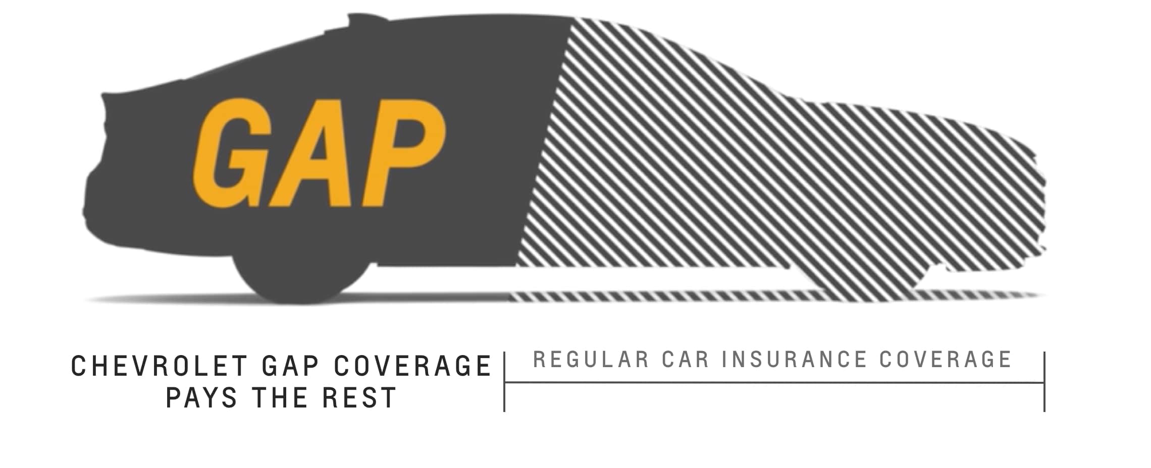 Chevrolet Protection GAP Coverage Illustration